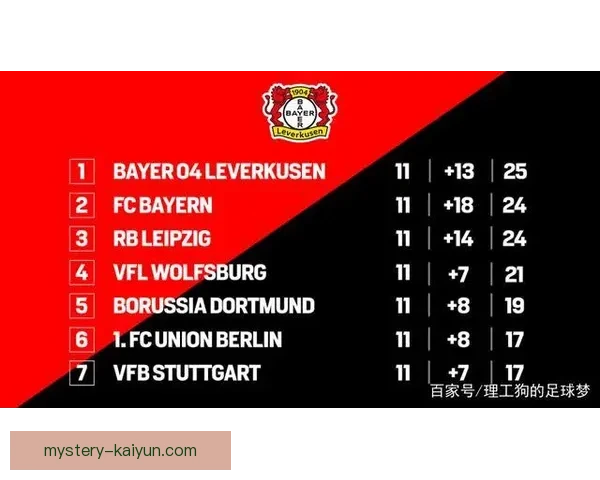 德甲药厂队史低谷分析与未来展望